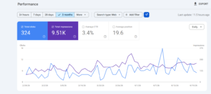 A screenshot showing the "performance" tab of Google Search Console